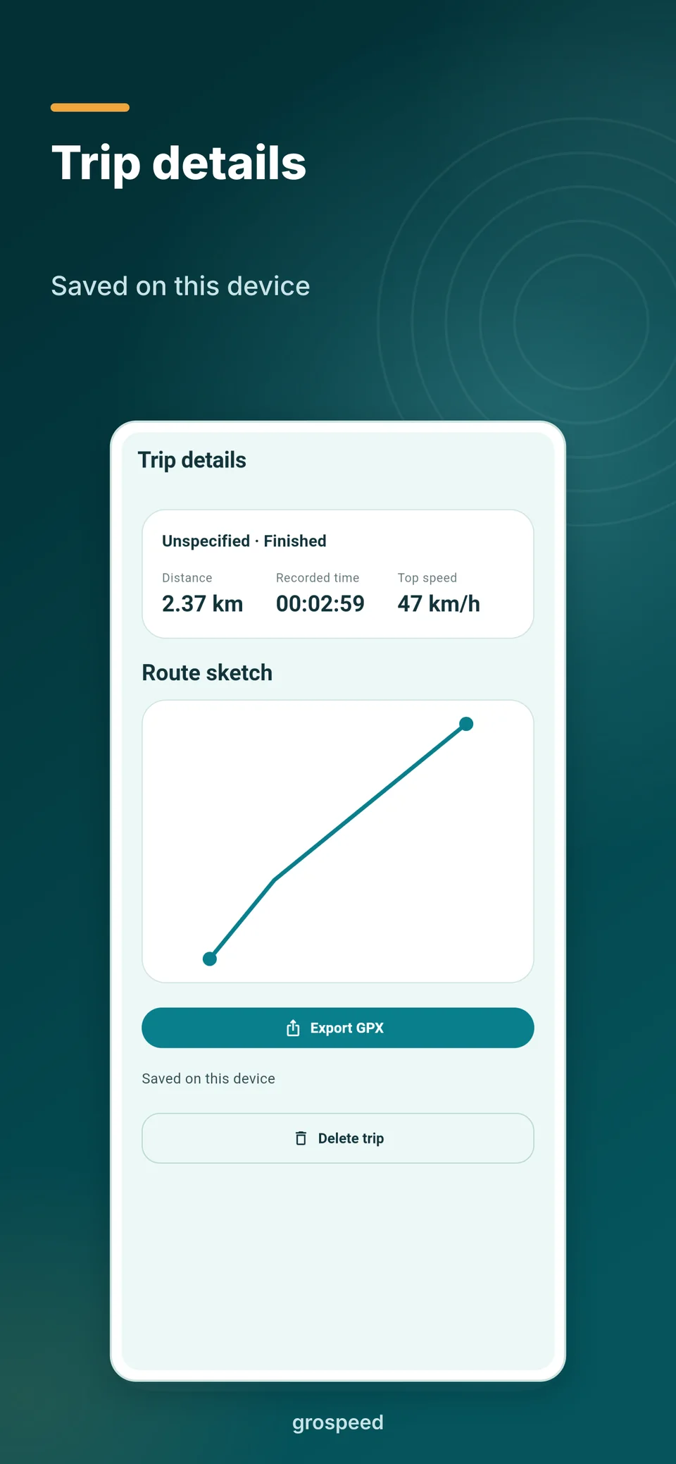 Saved GPS track with a local sketch and trip measurements