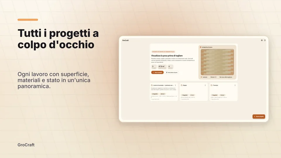grocraft: Tutti i progetti a colpo d'occhio