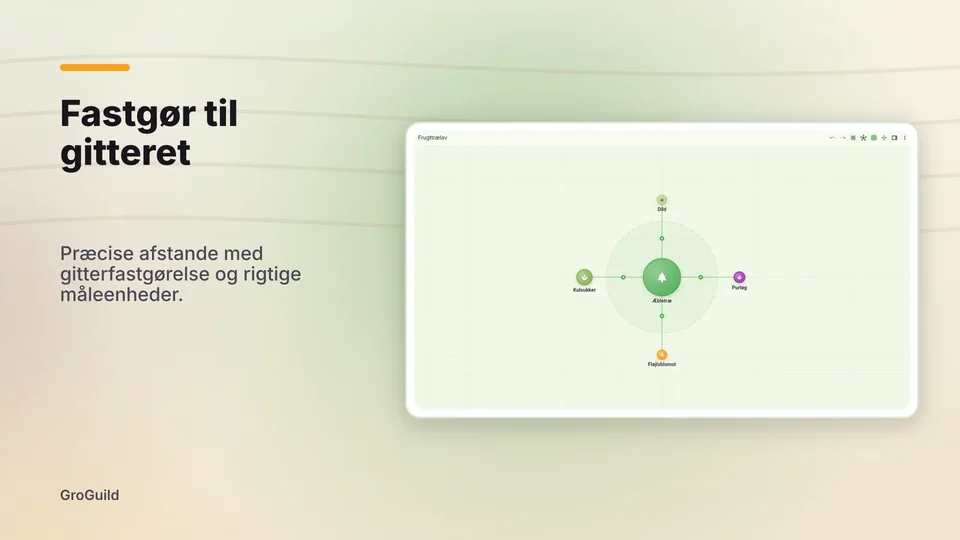 groguild: Fastgør til gitteret
