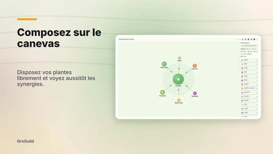 groguild: Composez sur le canevas