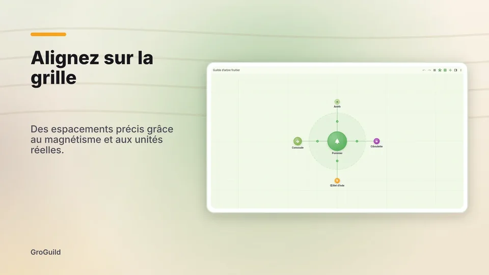groguild: Alignez sur la grille