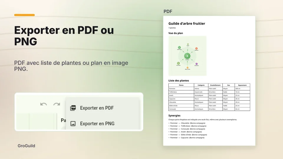 groguild: Exporter en PDF ou PNG