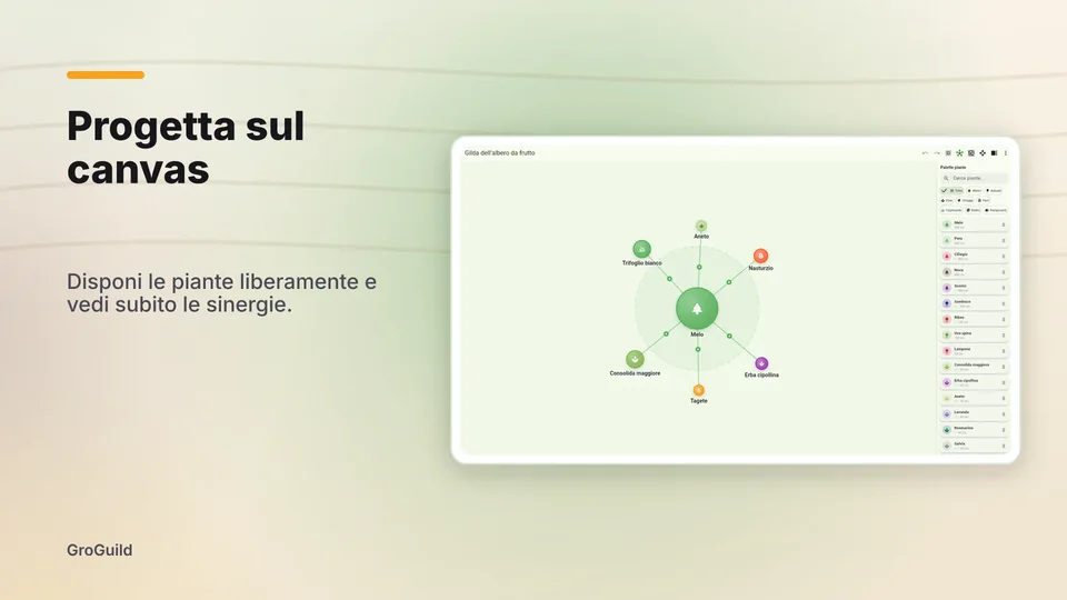 groguild: Progetta sul canvas