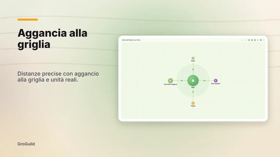 groguild: Aggancia alla griglia