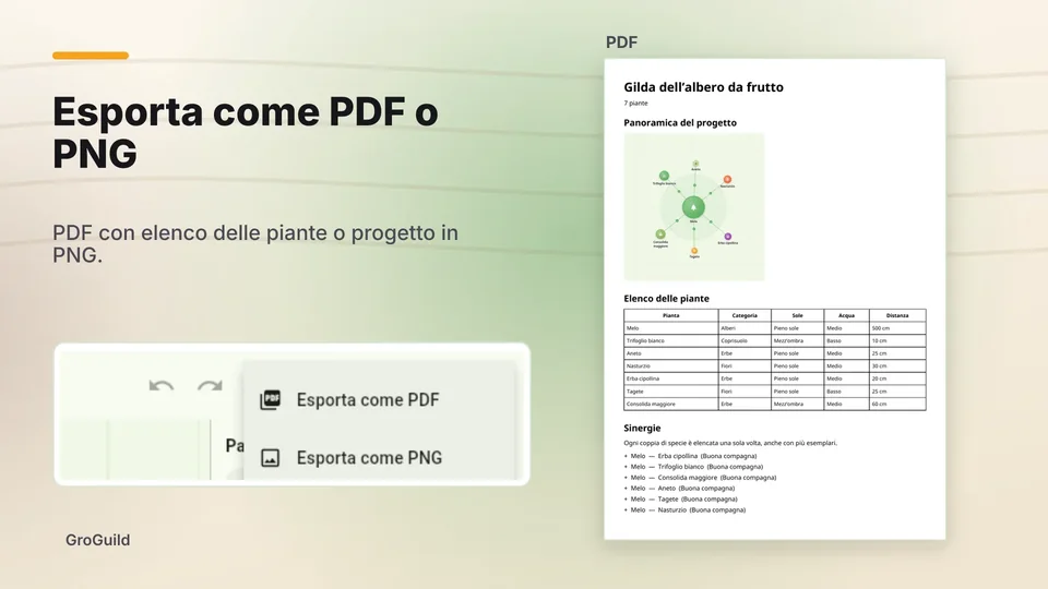 groguild: Esporta come PDF o PNG