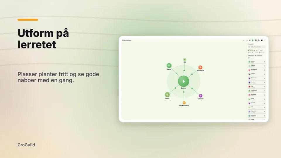 groguild: Utform på lerretet
