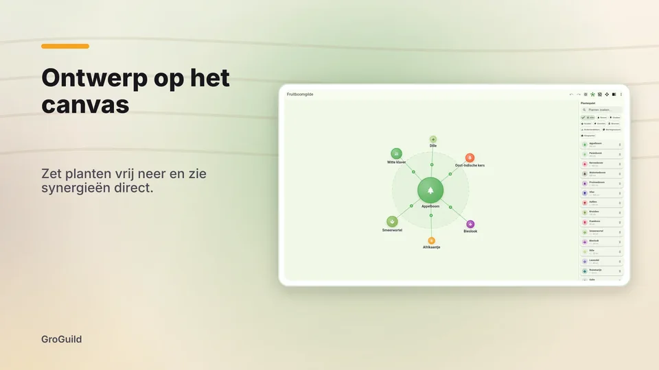 groguild: Ontwerp op het canvas