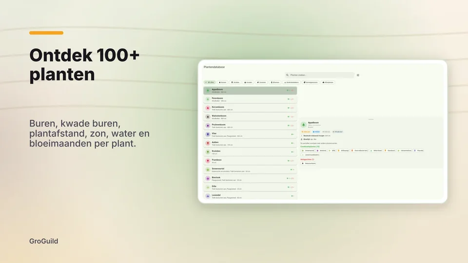 groguild: Ontdek 100+ planten