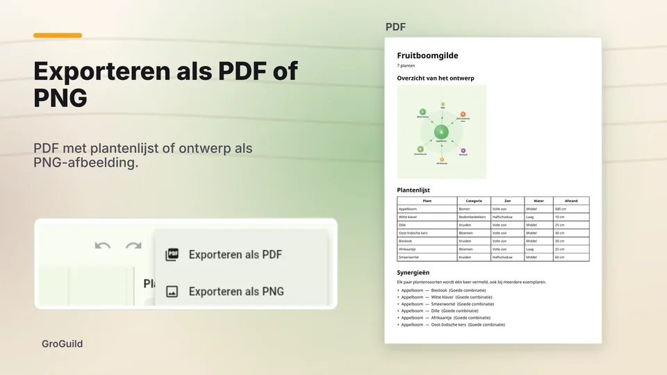 groguild: Exporteren als PDF of PNG