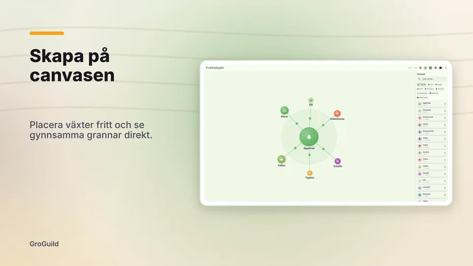groguild: Skapa på canvasen