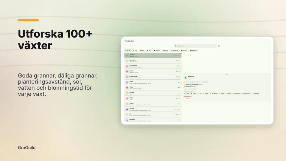 groguild: Utforska 100+ växter