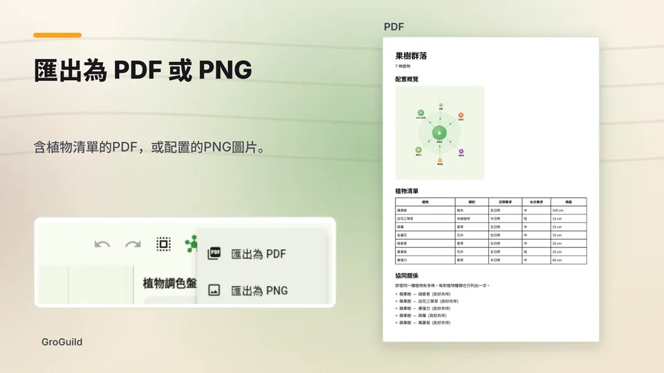 groguild: 匯出為 PDF 或 PNG