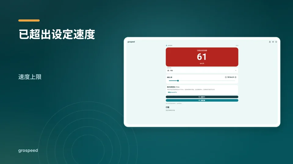 grospeed: 已超出设定速度